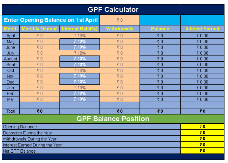 GPF Calculation Excel Sheet I Simple GPF Calculator